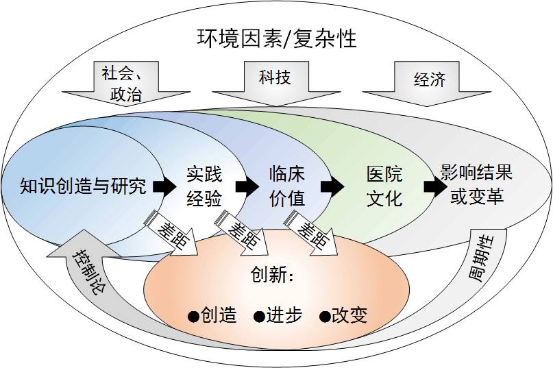 【视野】让护理科研搭乘循证的"快车"