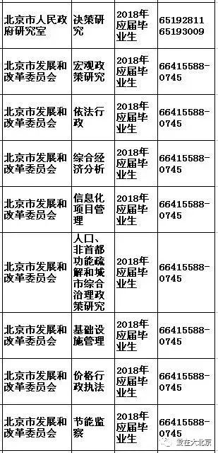 石景山招聘信息_门头沟 石景山最新招聘信息(3)