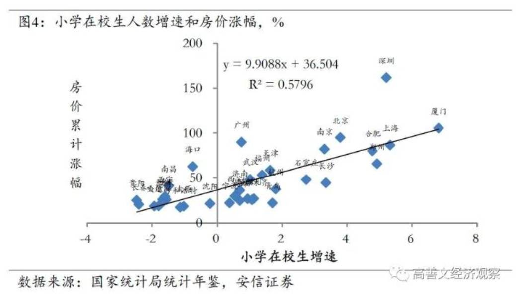 人口数量与房价_古代人口数量统计图片(3)