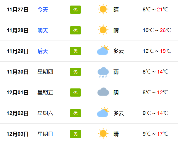 庆元未来七天天气预报
