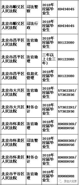 石景山招聘信息_门头沟 石景山最新招聘信息(2)