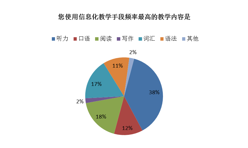 《中小学英语教师发展状况报告》重磅发布,综述版抢先看!