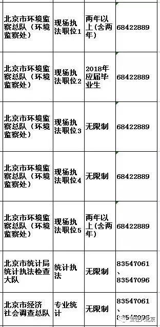 石景山招聘信息_门头沟 石景山最新招聘信息(3)