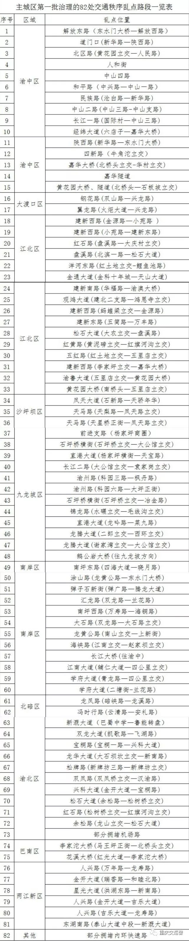 重庆警察收入_重庆警察学院2018年招生章程(2)