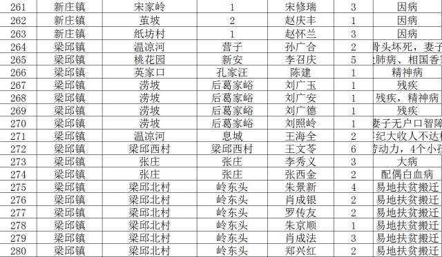 山东省贫困人口_山东省地图(3)