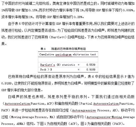 奥肯定律实际GDP和失业率(2)