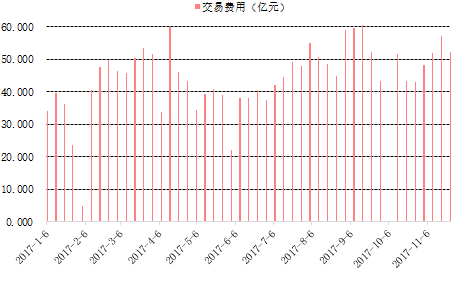 a股市值占比gdp_图表显示,当前美股市值占比GDP为145.4%,发达国家这一指标也普遍在100%以上。中国A股市值占(3)