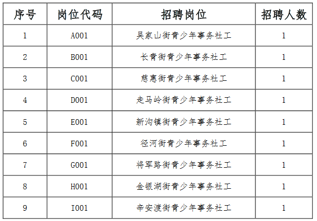 东西湖招聘_武汉市东西湖区举行,今年规模最大的线下招聘会,去看看(2)