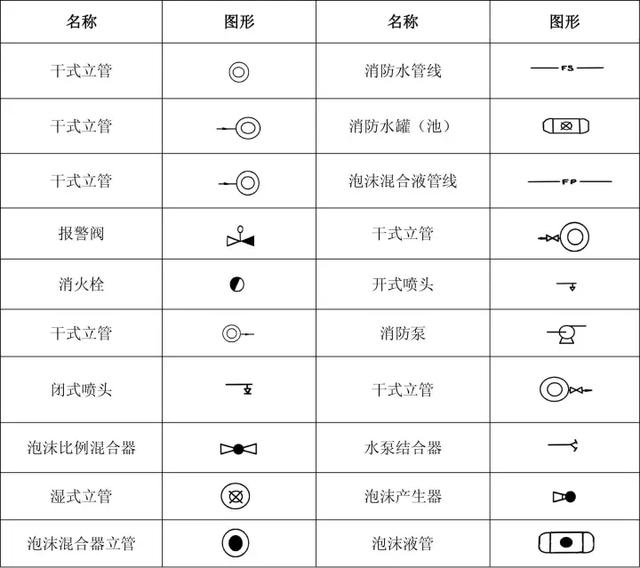 消防工程固定灭火器系统符号