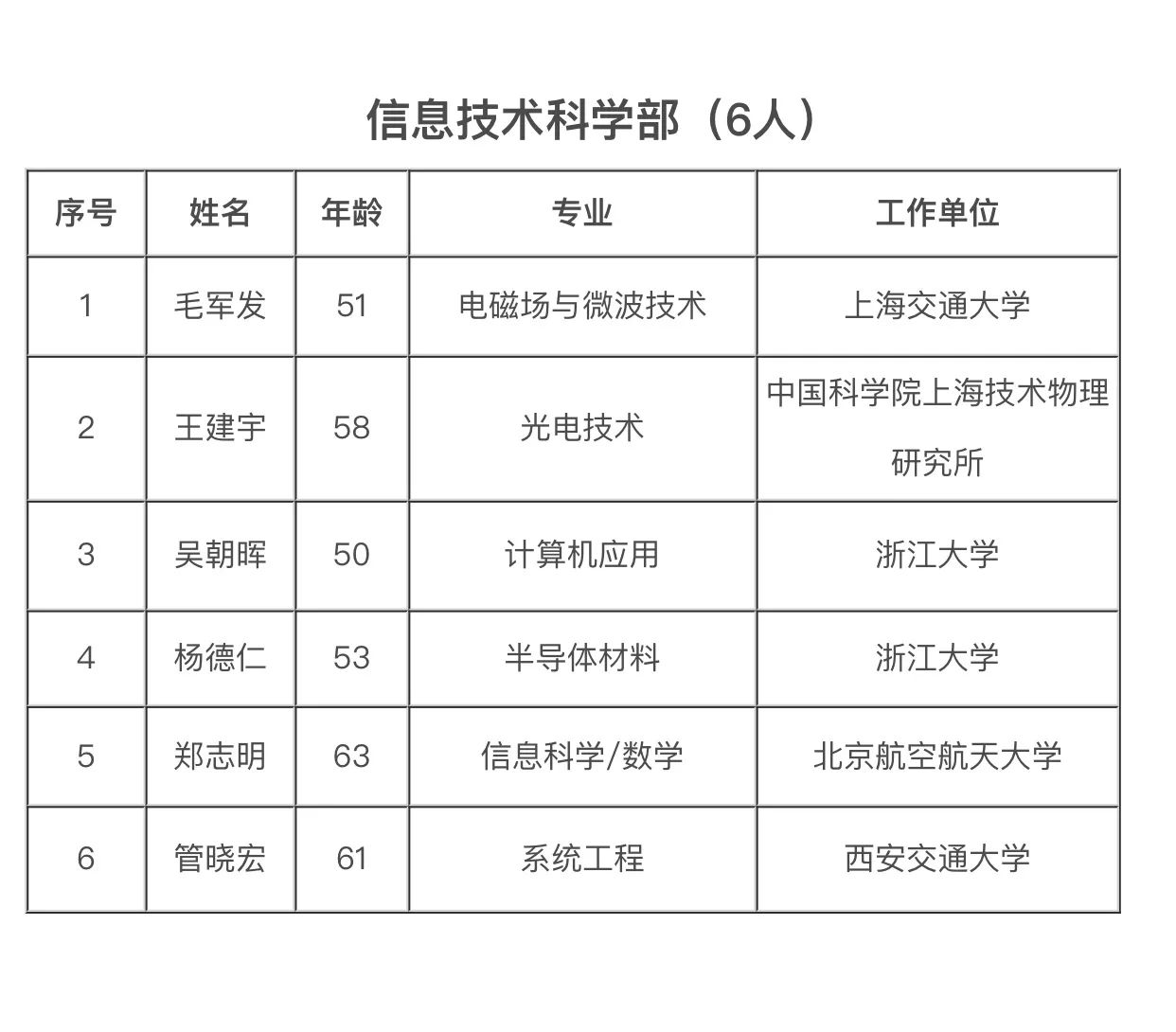 云南省人口流出排名_云南省人口分布图(2)