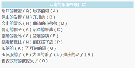 藏在云南车牌号里的大秘密!云a竟然是这个意思
