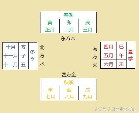 《四柱八字》十二长生速记法,从小家穷贫中年富甲一方