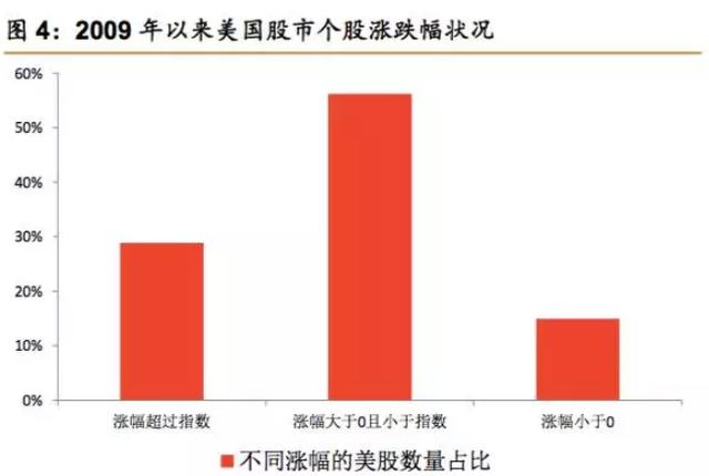 跑赢gdp怎么理解_上海再次霸榜 你的行业工资涨幅跑赢GDP了吗(2)