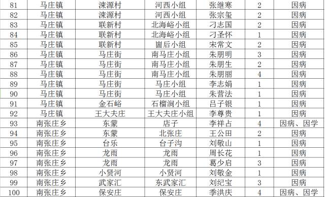 山东省贫困人口_山东省地图(3)