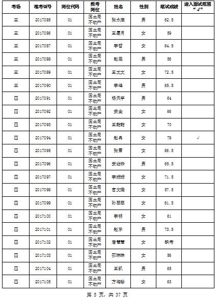 禹城人口_速看 6月1日起,禁止上路(2)