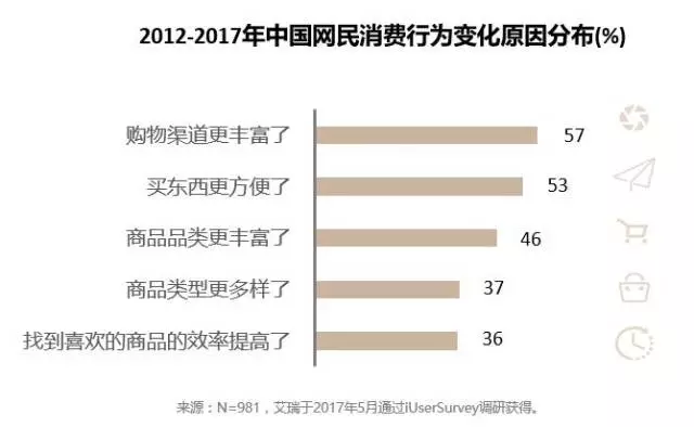 中国人口与发展白皮书_中国21世纪人口 环境与发展白皮书(2)