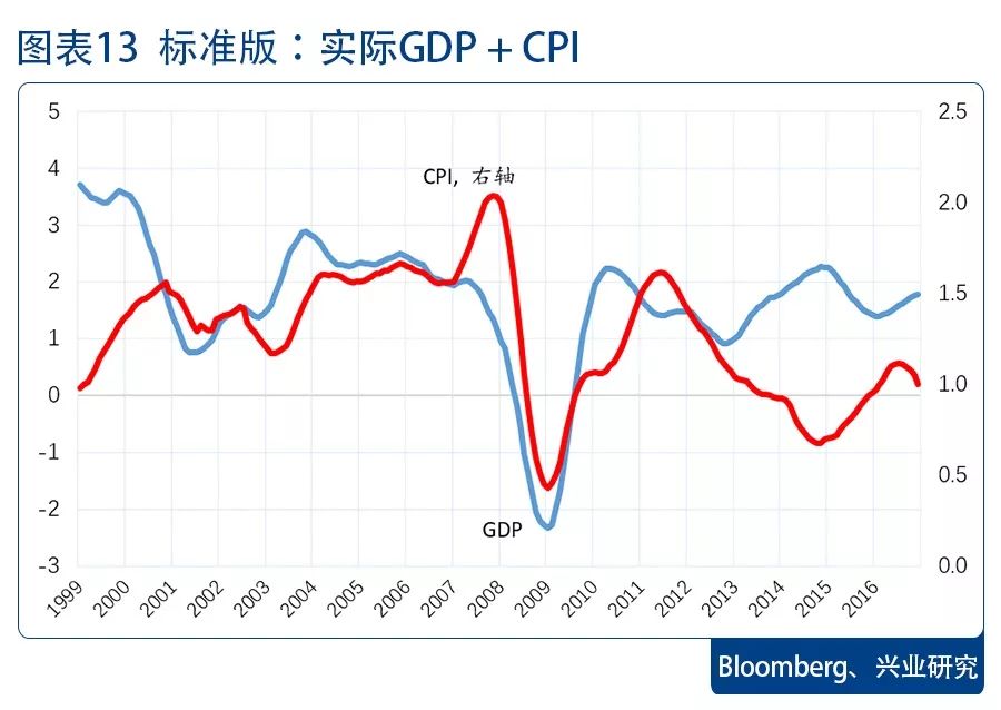 gdp指标优点(2)