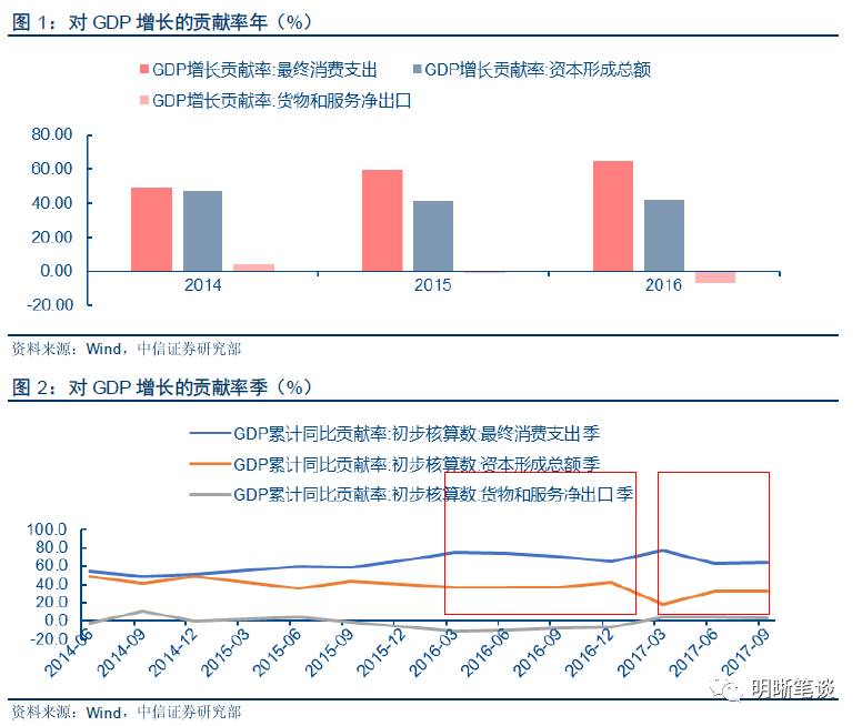 我国gdp的统计口径_1978至2015我国gdp(2)