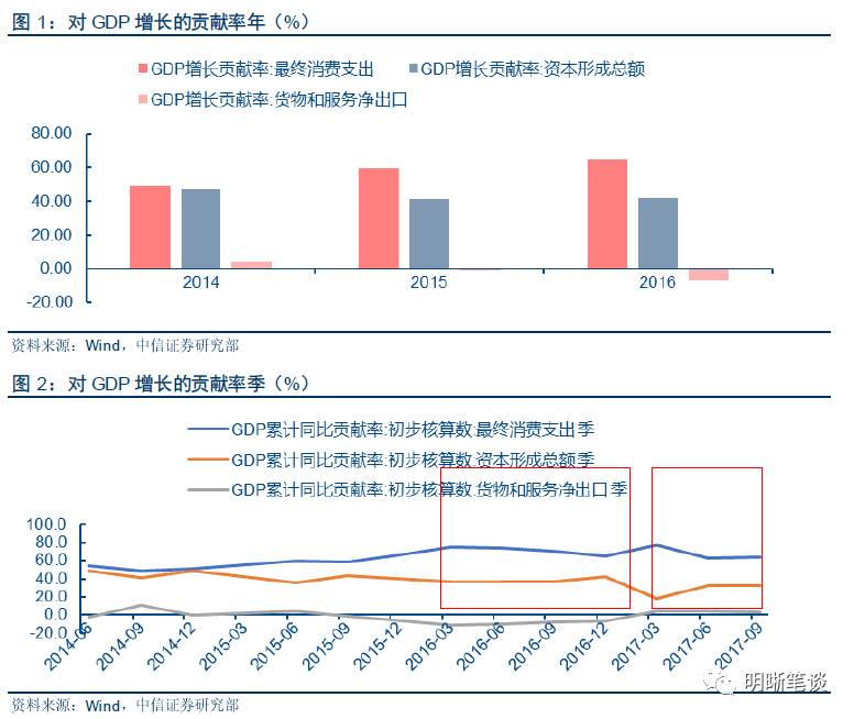 gdp的统计口径(2)