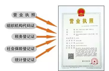 注意再不换领营业执照企业证照将被无效