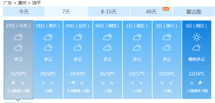 饶平终于过完下半年最冷周末了！不过要30℃的天气马上来啦…