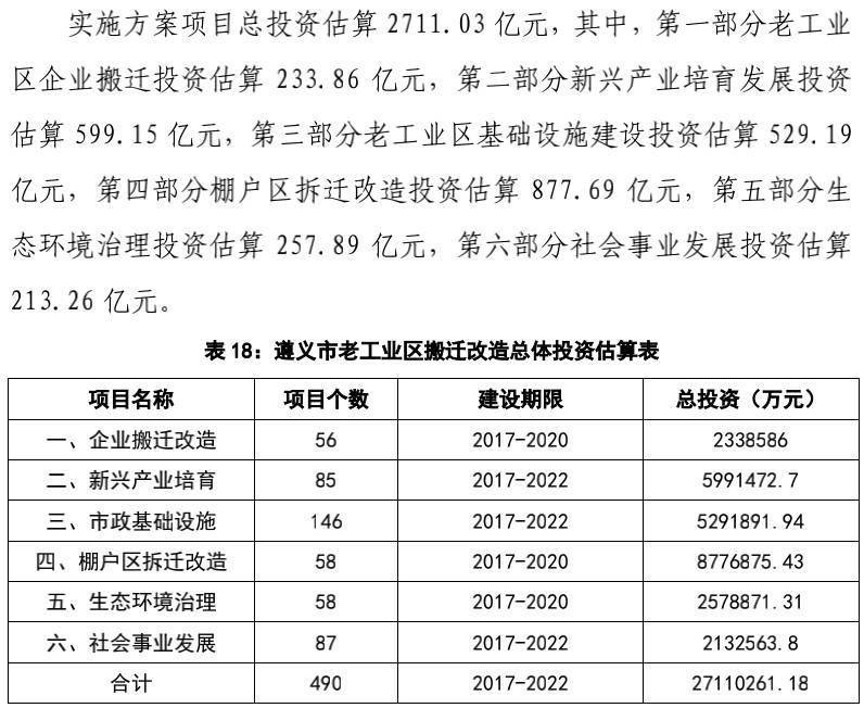 2017遵义gdp_遵义会议(2)