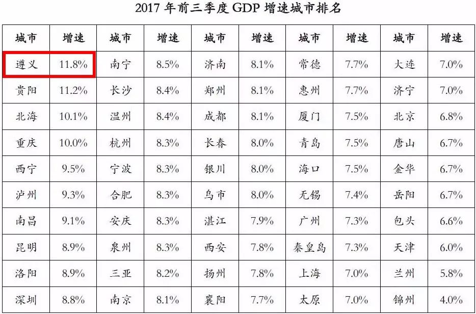 2017金堂第三季度gdp_第三代哈弗h6图片