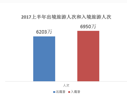 小人口翻译_人口普查