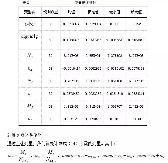 奥肯定律实际GDP和失业率