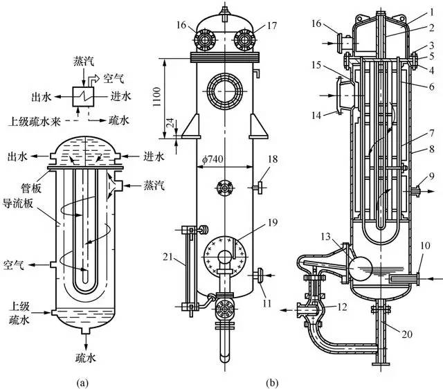 较常用的是表面式管壳式结构,被加热的水在管内流动,加热蒸汽在管外
