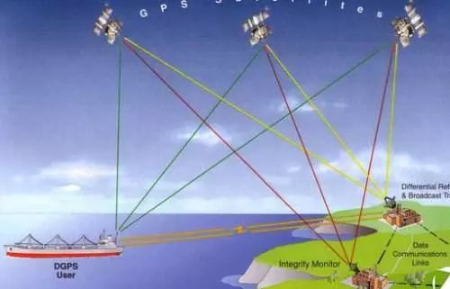 美国耗巨资建gps系统 为何让全球免费使用