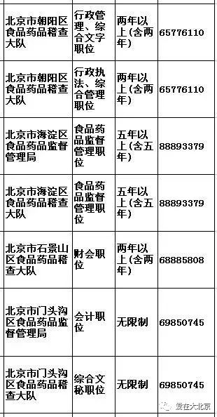 石景山招聘信息_门头沟 石景山最新招聘信息(3)