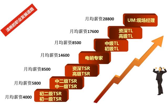 中意人寿招聘_招聘 恒大集团招聘室内轻松文职岗位,免费工作餐,五险一金