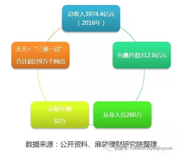 顺丰人口客服_顺丰客服图片大全(2)