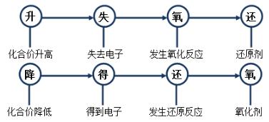 氧化还原反应中为什么不交叉的原理(2)