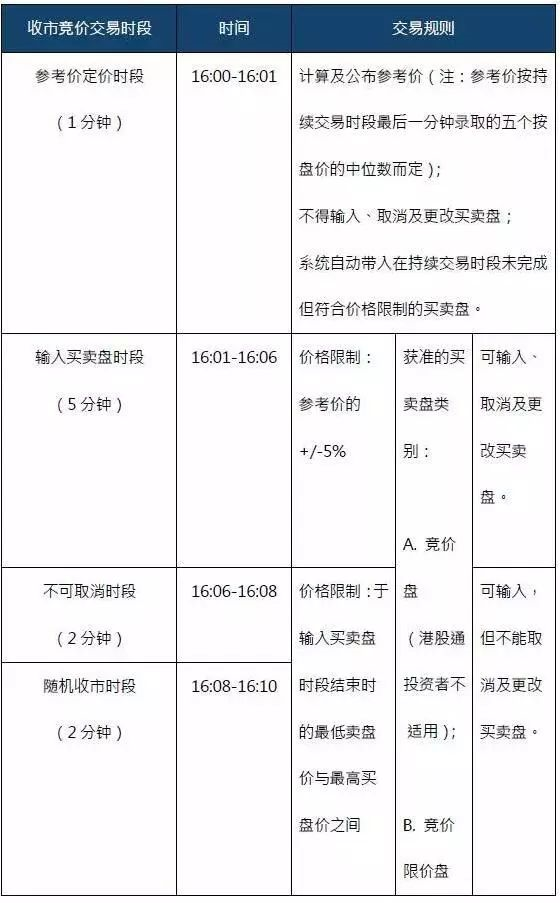 港股大讲堂丨港股通股票的报价规则和定价机制