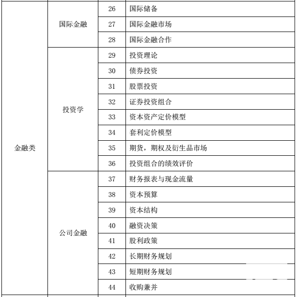 宏观经济学的核心总量_宏观经济学图片(2)