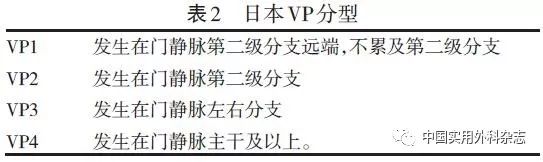 文献综述肝细胞癌伴不同类型门静脉癌栓治疗方式选择