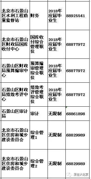 石景山招聘信息_门头沟 石景山最新招聘信息(3)