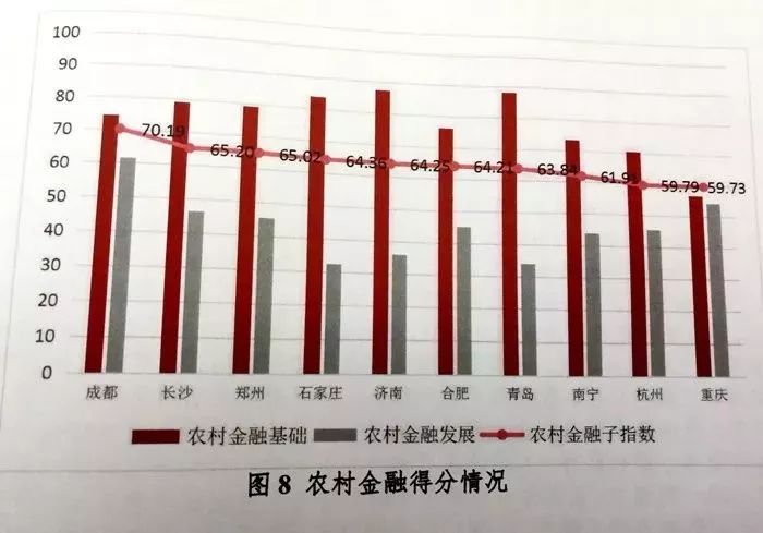 五月成都新经济总量排名全国第二_经济总量全球第二图片(2)