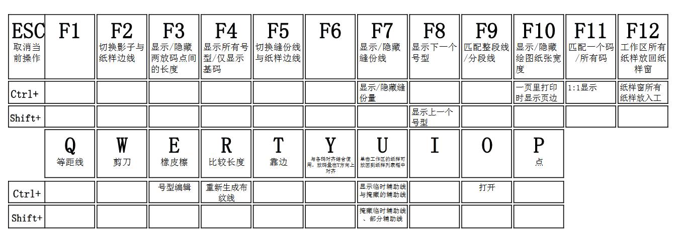 键盘各个键的作用图解