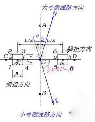 配电线路混凝土电杆(单杆与门杆)分坑详解