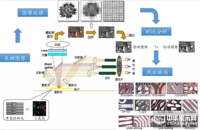 摄像头通过什么原理检测你无证驾驶(3)