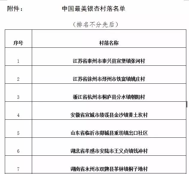 盘州石桥镇gdp是多少_中国GDP最高的100个县,盘州再次上榜(2)