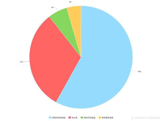 干货丨收集最全的数据分析图