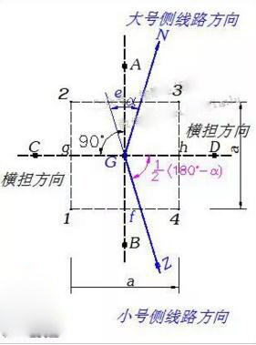 配电线路混凝土电杆(单杆与门杆)分坑详解