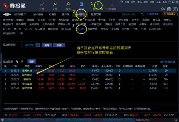 【鑫投顾】标签选股使用技巧(第9期)旭日东升