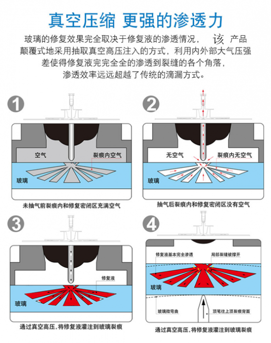 免打孔是什么原理_白带是什么图片