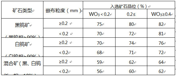 三率人口_人口普查