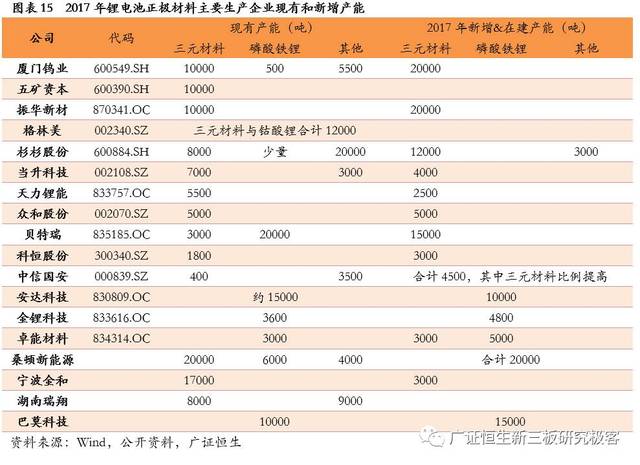 【调研最前线】振华新材(870341):专注高品质三元材料